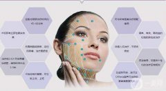 小切口面部提升手术过程是怎样的呢?
