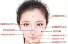 自体脂肪填充的医院介绍？