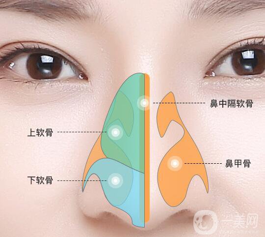北京鼻骨矫正术多少钱 鼻骨矫正会留疤痕吗