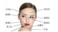 浅谈“除皱抗衰老的神器”——*