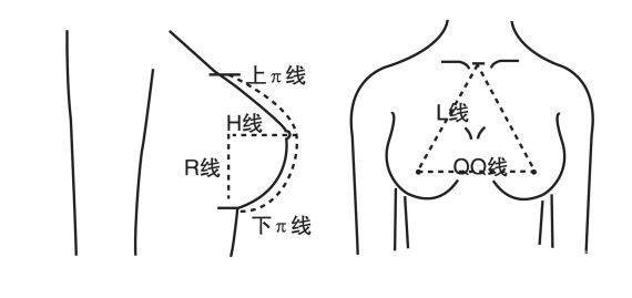 隆胸恢复过程 隆胸的手术手术方法