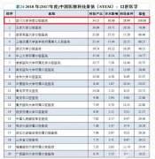 四川华西口腔医院全国介绍第几？和北京大学口腔医院信息介绍？