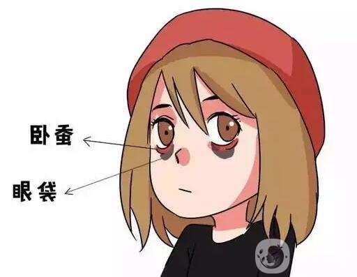 卧蚕好看吗?美吗