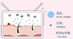 做超微小气泡对皮肤有伤害吗？