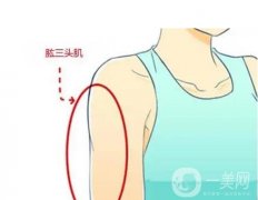 抽脂之后皮肤松弛应该怎么办?