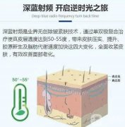 深蓝射频有什么作用？做深蓝射频前后需要注意什么？