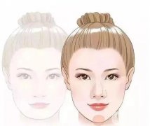 垫下巴有什么好处？对脸型有改良吗