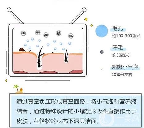 哈医大四院整形美容科价格表2020更新，附小气泡案例