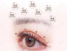 眼部整形有哪些方法?双眼皮有哪些优势?