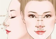 适用于哪些情况？