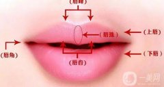 丰唇有什么后遗症，如何延长丰唇的维持时间