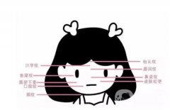 面部线雕的优点和缺点有哪些