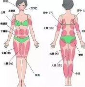 低GI食物优先摄取做好血糖控制不发胖