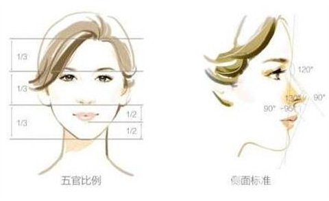 北京艺星薛轶群鼻部手术整形+自体脂肪丰额头真人案例分享