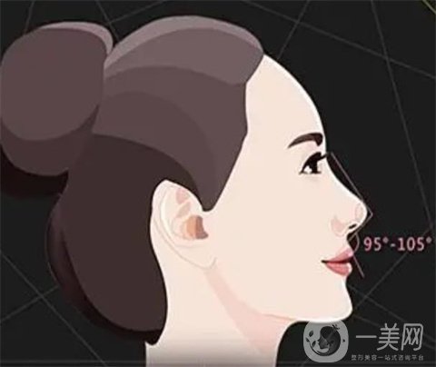 北京艺星薛轶群鼻部手术整形+自体脂肪丰额头真人案例分享