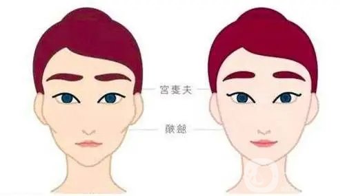 上海首尔丽格洪性范医生全脸*术后照片分享