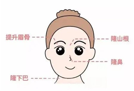 上海华美鼻部综合手术 心路历程分享