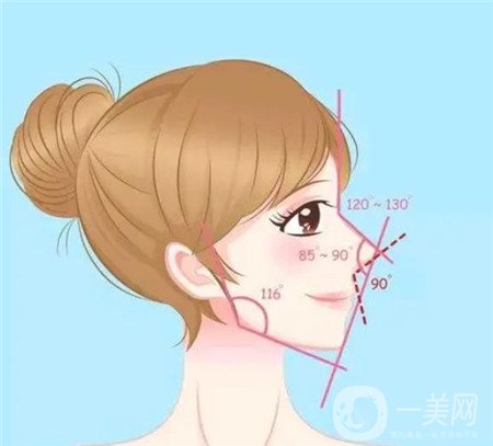 上海艺星隆鼻恢复日记 假体+自体软骨综合塑形