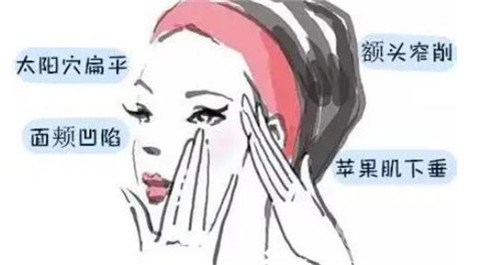 北京凯润婷全脸自体脂肪填充果图,年轻十岁不是梦