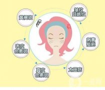 激光祛痘疤有什么风险，激光祛痘的步骤是怎么样的