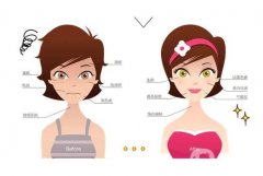 皮秒激光术后有哪些注意事项?