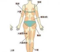 腰部吸脂减肥的方法有哪些
