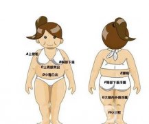 腰部吸脂手术后见效需要多长时间?