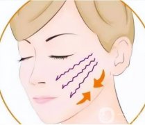 线雕和玻尿酸的不同有哪些？