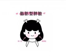 面部吸脂多久可以看到效果，会不会反弹？