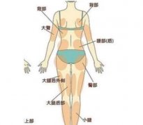 腰腹吸脂三个月反弹了正常吗？吸脂后多久消肿变瘦？