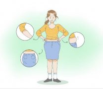 腹部吸脂手术效果如何？步骤是怎么样的