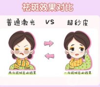 皮秒调节后需要多长时间才能化妆