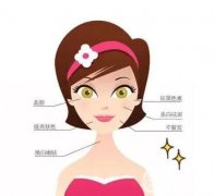 皮秒有什么优点？和光子嫩肤哪个更好