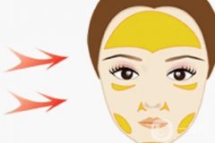 脂肪填充VS再生因子：哪种整形方法更适合你？