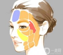 法令纹填充自体脂肪安全吗？