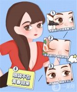 眼袋手术会影响视力吗？