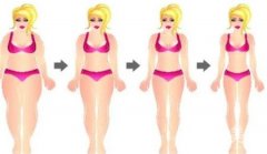 360度环形吸脂有什么优势？