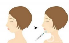 不同的方式垫下巴疼吗