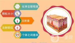 玻尿酸注射下巴的疼痛感强吗