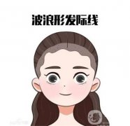 植发后的效果是不是永久的